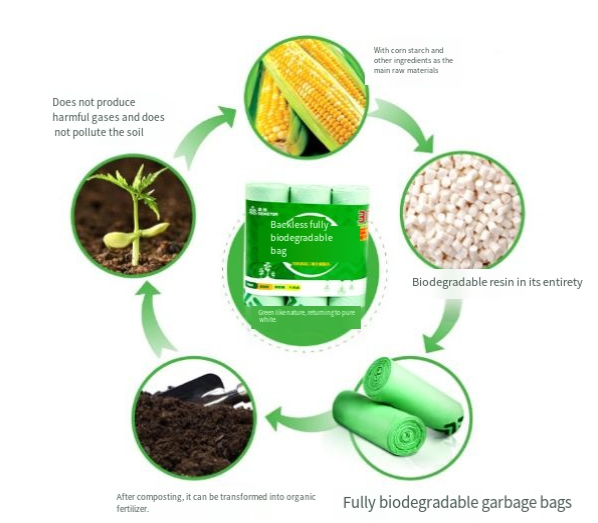  - For Compostable Product - 1
